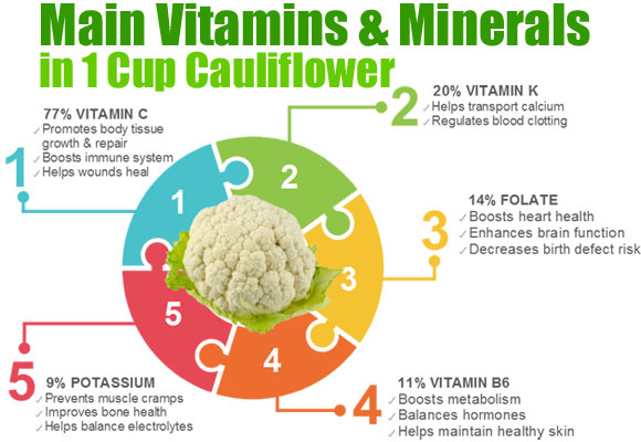 Vitamins and Minerals in 1 Cup of Raw Cauliflower